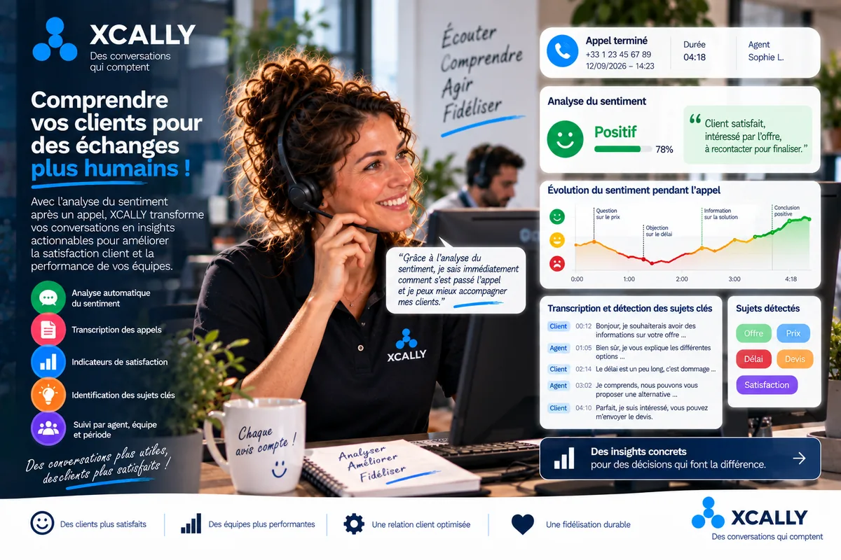 Conseillère au casque et tableau de bord d'analyse du sentiment : transcription de l'appel, courbe de tonalité et sujets détectés