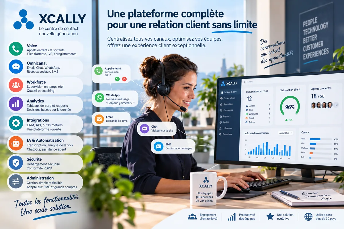 Parcours d'appel construit visuellement, distribution des demandes par compétence et tableaux de bord en temps réel