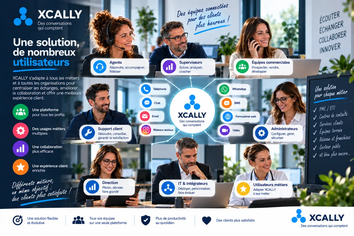 Agents d'un centre de contact travaillant sur la plateforme, du petit service aux équipes de plusieurs dizaines de postes