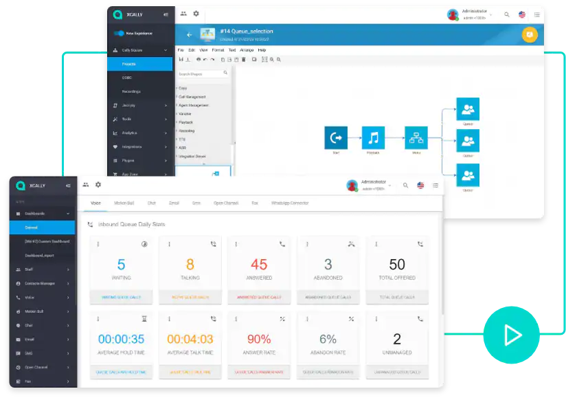 Interface omnicanale : tous les canaux de contact réunis sur un seul écran