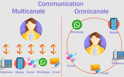 Qu’est-ce que la communication omnicanale et pourquoi est-elle cruciale ?