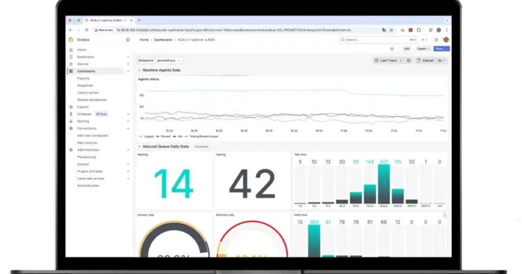 Dashboard XCALLY affichant les 3 fonctionnalités clés : Cally Square IVR, Motion Bull dialer et Analytics temps réel