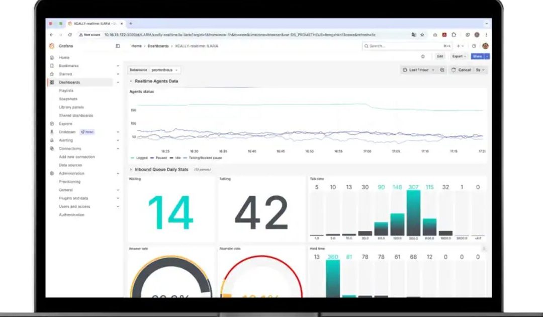 3 Fonctionnalités XCALLY pour Gestion Centre Contact | Media-T